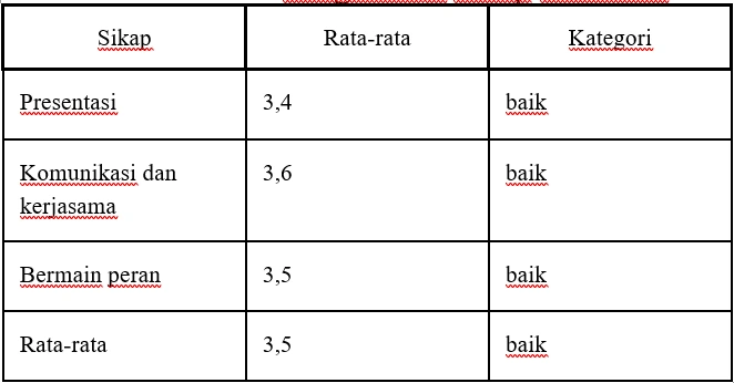 Penerapan Modul Ajar