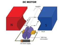 Jenis-Jenis Dinamo: Fungsi, Manfaat, dan Rekomendasi Produk Terbaik