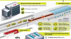 Dominasi Teknologi China, Magnet bagi Indonesia