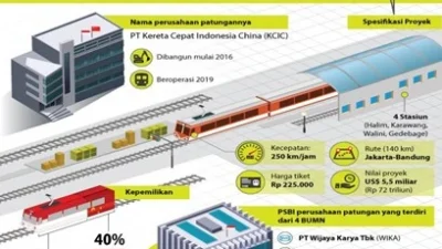 Dominasi Teknologi China, Magnet bagi Indonesia