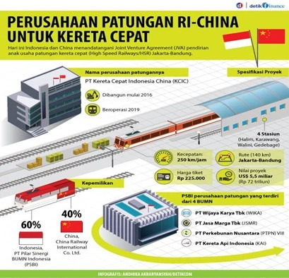 teknologi china semakin canggih